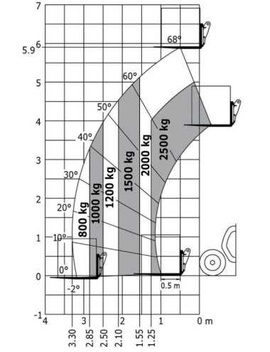 TELESCOPICO MERLO P27.6PLUS