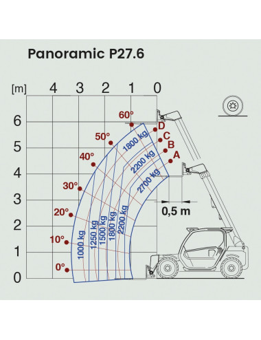 TELESCOPICO MERLO P27.6PLUS