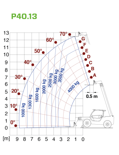 TELESCOPICO MERLO P40.13PLUS